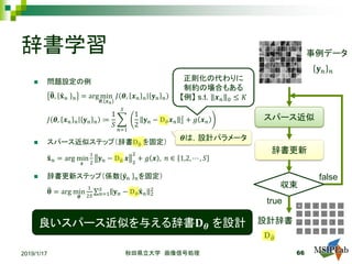辞書学習
 問題設定の例
�𝛉𝛉, �𝐱𝐱 𝑛𝑛 𝑛𝑛 = arg min
𝜽𝜽, 𝒙𝒙𝑛𝑛
𝐽𝐽 𝜽𝜽, 𝒙𝒙𝑛𝑛 𝑛𝑛 𝐲𝐲𝑛𝑛 𝑛𝑛
𝐽𝐽 𝜽𝜽, 𝒙𝒙𝑛𝑛 𝑛𝑛 𝐲𝐲𝑛𝑛 𝑛𝑛 ≔
1
𝑆𝑆
�
𝑛𝑛=1
𝑆𝑆
1
2
𝐲𝐲𝑛𝑛 − 𝐃𝐃𝜽𝜽 𝒙𝒙𝑛𝑛 2
2
+ 𝑔𝑔 𝒙𝒙𝑛𝑛
 スパース近似ステップ（辞書𝐃𝐃�𝛉𝛉 を固定）
�𝐱𝐱 𝑛𝑛 = arg min
𝒙𝒙
1
2
𝐲𝐲𝑛𝑛 − 𝐃𝐃�𝛉𝛉 𝒙𝒙 2
2
+ 𝑔𝑔 𝒙𝒙 , 𝑛𝑛 ∈ 1,2, ⋯ , 𝑆𝑆
 辞書更新ステップ（係数 �𝐲𝐲𝑛𝑛 𝑛𝑛を固定）
�𝛉𝛉 = arg min
𝜽𝜽
1
2𝑆𝑆
∑𝑛𝑛=1
𝑆𝑆
𝐲𝐲𝑛𝑛 − 𝐃𝐃𝜽𝜽 �𝐱𝐱 𝑛𝑛 2
2
スパース近似
辞書更新
収束
true
false
𝐲𝐲𝑛𝑛 𝑛𝑛
𝐃𝐃�𝜽𝜽
事例データ
設計辞書
2019/1/17 秋田県立大学 画像信号処理 66
正則化の代わりに
制約の場合もある
【例】 s.t. 𝒙𝒙𝑛𝑛 0 ≤ 𝐾𝐾
良いスパース近似を与える辞書𝐃𝐃𝜽𝜽 を設計
𝜽𝜽は，設計パラメータ
 