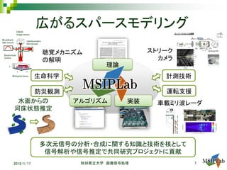 広がるスパースモデリング
車載ミリ波レーダ
ストリーク
カメラ
聴覚メカニズム
の解明
計測技術生命科学
防災観測 運転支援
水面からの
河床状態推定
理論
アルゴリズム 実装
多次元信号の分析・合成に関する知識と技術を核として
信号解析や信号推定で共同研究プロジェクトに貢献
2019/1/17 秋田県立大学 画像信号処理 7
 