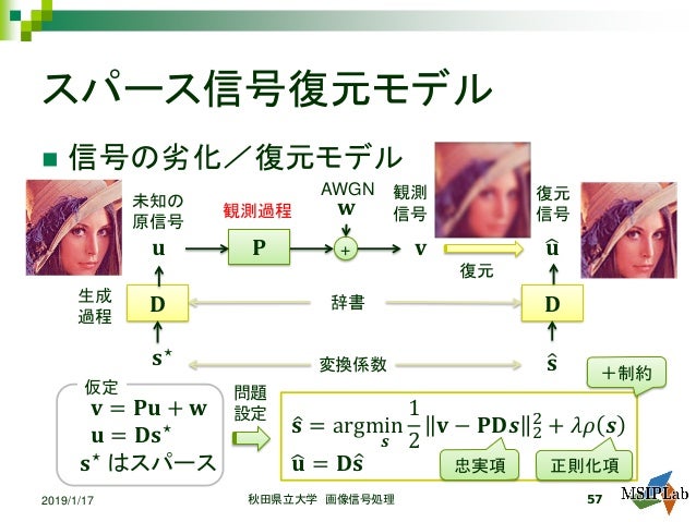 スパースモデリングによる多次元信号・画像復元 スパースモデリングによる多次元信号・画像復元