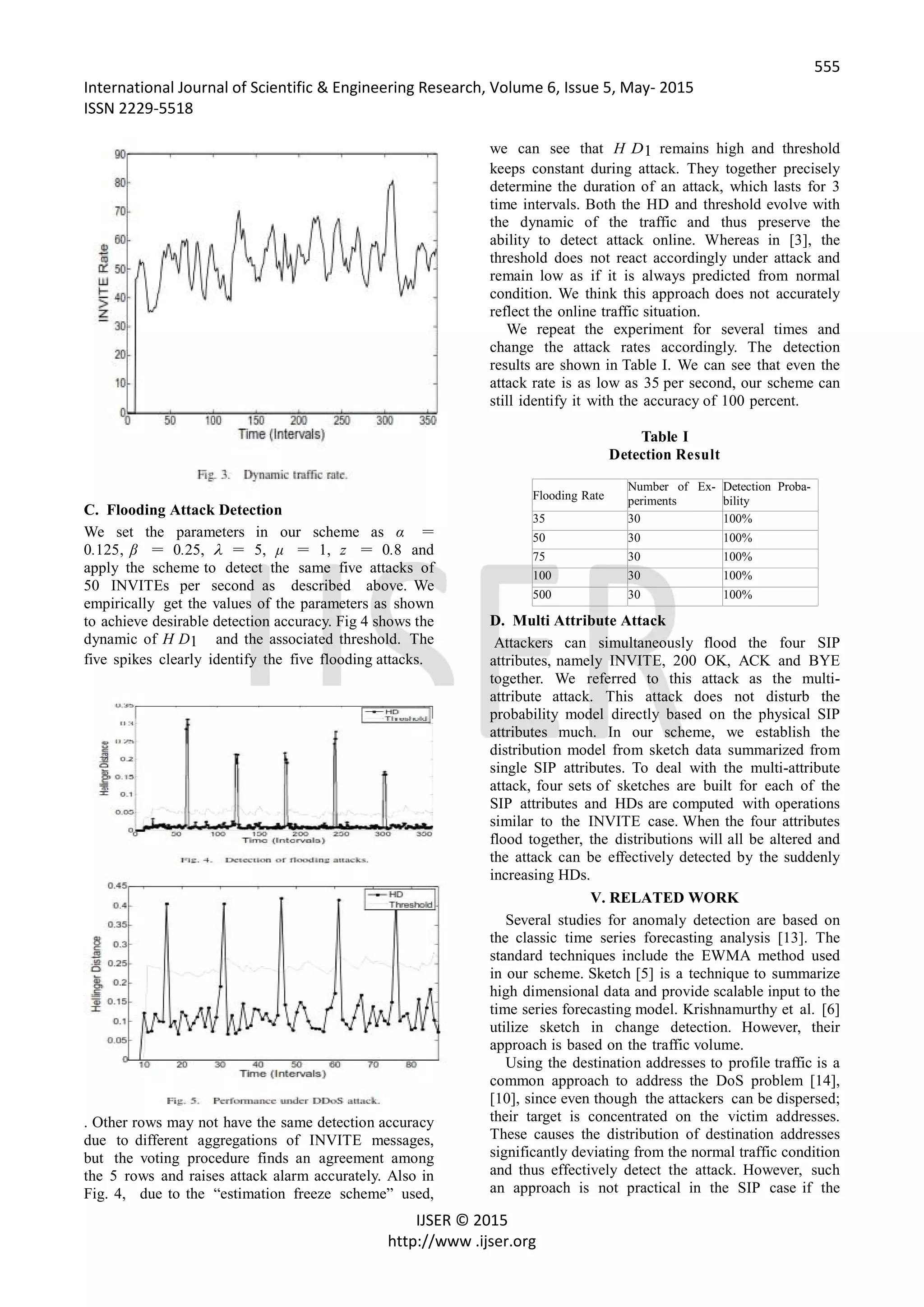 555
International Journal of Scientific & Engineering Research, Volume 6, Issue 5, May- 2015
ISSN 2229-5518
IJSER © 2015
http://www .ijser.org
C. Flooding Attack Detection
We set the parameters in our scheme as α =
0.125, β = 0.25, λ = 5, μ = 1, z = 0.8 and
apply the scheme to detect the same five attacks of
50 INVITEs per second as described above. We
empirically get the values of the parameters as shown
to achieve desirable detection accuracy. Fig 4 shows the
dynamic of H D1 and the associated threshold. The
five spikes clearly identify the five flooding attacks.
. Other rows may not have the same detection accuracy
due to different aggregations of INVITE messages,
but the voting procedure finds an agreement among
the 5 rows and raises attack alarm accurately. Also in
Fig. 4, due to the “estimation freeze scheme” used,
we can see that H D1 remains high and threshold
keeps constant during attack. They together precisely
determine the duration of an attack, which lasts for 3
time intervals. Both the HD and threshold evolve with
the dynamic of the traffic and thus preserve the
ability to detect attack online. Whereas in [3], the
threshold does not react accordingly under attack and
remain low as if it is always predicted from normal
condition. We think this approach does not accurately
reflect the online traffic situation.
We repeat the experiment for several times and
change the attack rates accordingly. The detection
results are shown in Table I. We can see that even the
attack rate is as low as 35 per second, our scheme can
still identify it with the accuracy of 100 percent.
Table I
Detection Result
Flooding Rate
Number of Ex-
periments
Detection Proba-
bility
35 30 100%
50 30 100%
75 30 100%
100 30 100%
500 30 100%
D. Multi Attribute Attack
Attackers can simultaneously flood the four SIP
attributes, namely INVITE, 200 OK, ACK and BYE
together. We referred to this attack as the multi-
attribute attack. This attack does not disturb the
probability model directly based on the physical SIP
attributes much. In our scheme, we establish the
distribution model from sketch data summarized from
single SIP attributes. To deal with the multi-attribute
attack, four sets of sketches are built for each of the
SIP attributes and HDs are computed with operations
similar to the INVITE case. When the four attributes
flood together, the distributions will all be altered and
the attack can be effectively detected by the suddenly
increasing HDs.
V. RELATED WORK
Several studies for anomaly detection are based on
the classic time series forecasting analysis [13]. The
standard techniques include the EWMA method used
in our scheme. Sketch [5] is a technique to summarize
high dimensional data and provide scalable input to the
time series forecasting model. Krishnamurthy et al. [6]
utilize sketch in change detection. However, their
approach is based on the traffic volume.
Using the destination addresses to profile traffic is a
common approach to address the DoS problem [14],
[10], since even though the attackers can be dispersed;
their target is concentrated on the victim addresses.
These causes the distribution of destination addresses
significantly deviating from the normal traffic condition
and thus effectively detect the attack. However, such
an approach is not practical in the SIP case if the
 