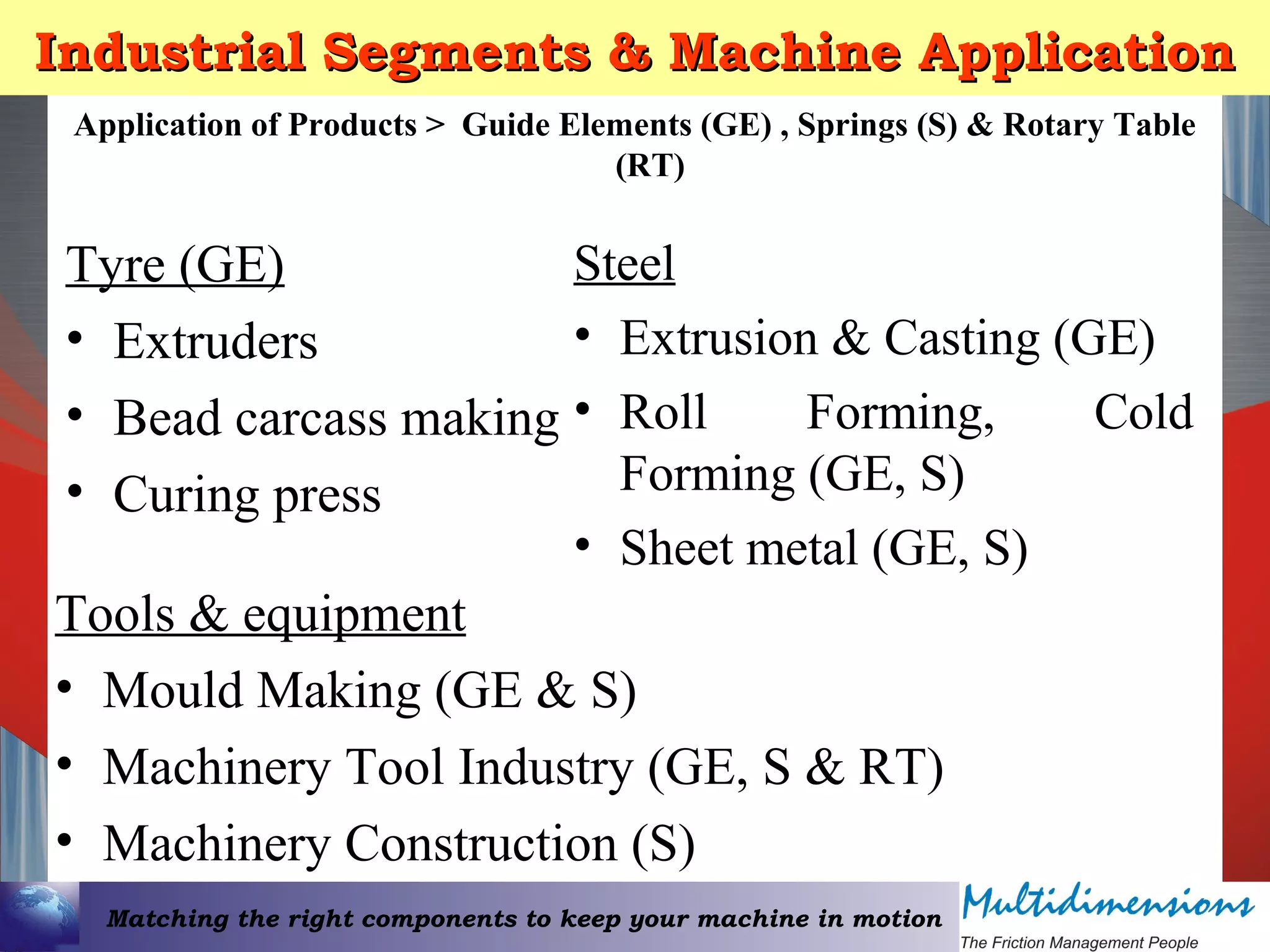 Matching the right components to keep your machine in motion
Industrial Segments & Machine ApplicationIndustrial Segments & Machine Application
Tyre (GE)
• Extruders
• Bead carcass making
• Curing press
Application of Products > Guide Elements (GE) , Springs (S) & Rotary Table
(RT)
Steel
• Extrusion & Casting (GE)
• Roll Forming, Cold
Forming (GE, S)
• Sheet metal (GE, S)
Tools & equipment
• Mould Making (GE & S)
• Machinery Tool Industry (GE, S & RT)
• Machinery Construction (S)
 