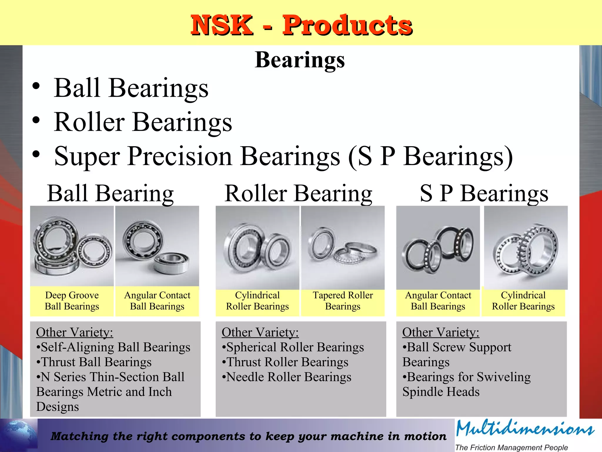 Matching the right components to keep your machine in motion
NSK - ProductsNSK - Products
• Ball Bearings
• Roller Bearings
• Super Precision Bearings (S P Bearings)
Bearings
Deep Groove
Ball Bearings
Ball Bearing
Angular Contact
Ball Bearings
Angular Contact
Ball Bearings
S P Bearings
Cylindrical
Roller Bearings
Cylindrical
Roller Bearings
Roller Bearing
Tapered Roller
Bearings
Other Variety:
•Self-Aligning Ball Bearings
•Thrust Ball Bearings
•N Series Thin-Section Ball
Bearings Metric and Inch
Designs
Other Variety:
•Spherical Roller Bearings
•Thrust Roller Bearings
•Needle Roller Bearings
Other Variety:
•Ball Screw Support
Bearings
•Bearings for Swiveling
Spindle Heads
 