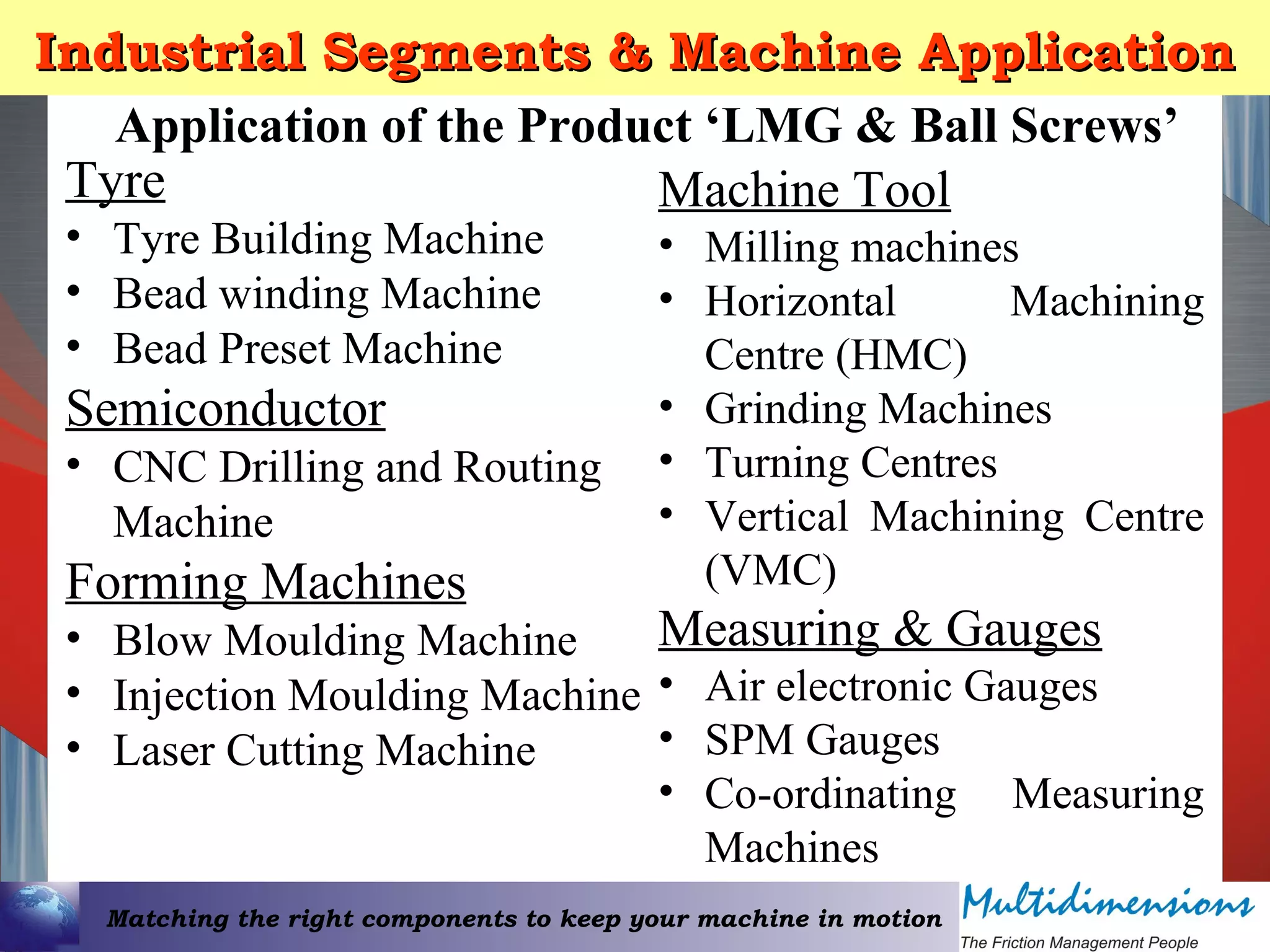Matching the right components to keep your machine in motion
Industrial Segments & Machine ApplicationIndustrial Segments & Machine Application
Tyre
• Tyre Building Machine
• Bead winding Machine
• Bead Preset Machine
Semiconductor
• CNC Drilling and Routing
Machine
Forming Machines
• Blow Moulding Machine
• Injection Moulding Machine
• Laser Cutting Machine
Machine Tool
• Milling machines
• Horizontal Machining
Centre (HMC)
• Grinding Machines
• Turning Centres
• Vertical Machining Centre
(VMC)
Measuring & Gauges
• Air electronic Gauges
• SPM Gauges
• Co-ordinating Measuring
Machines
Application of the Product ‘LMG & Ball Screws’
 