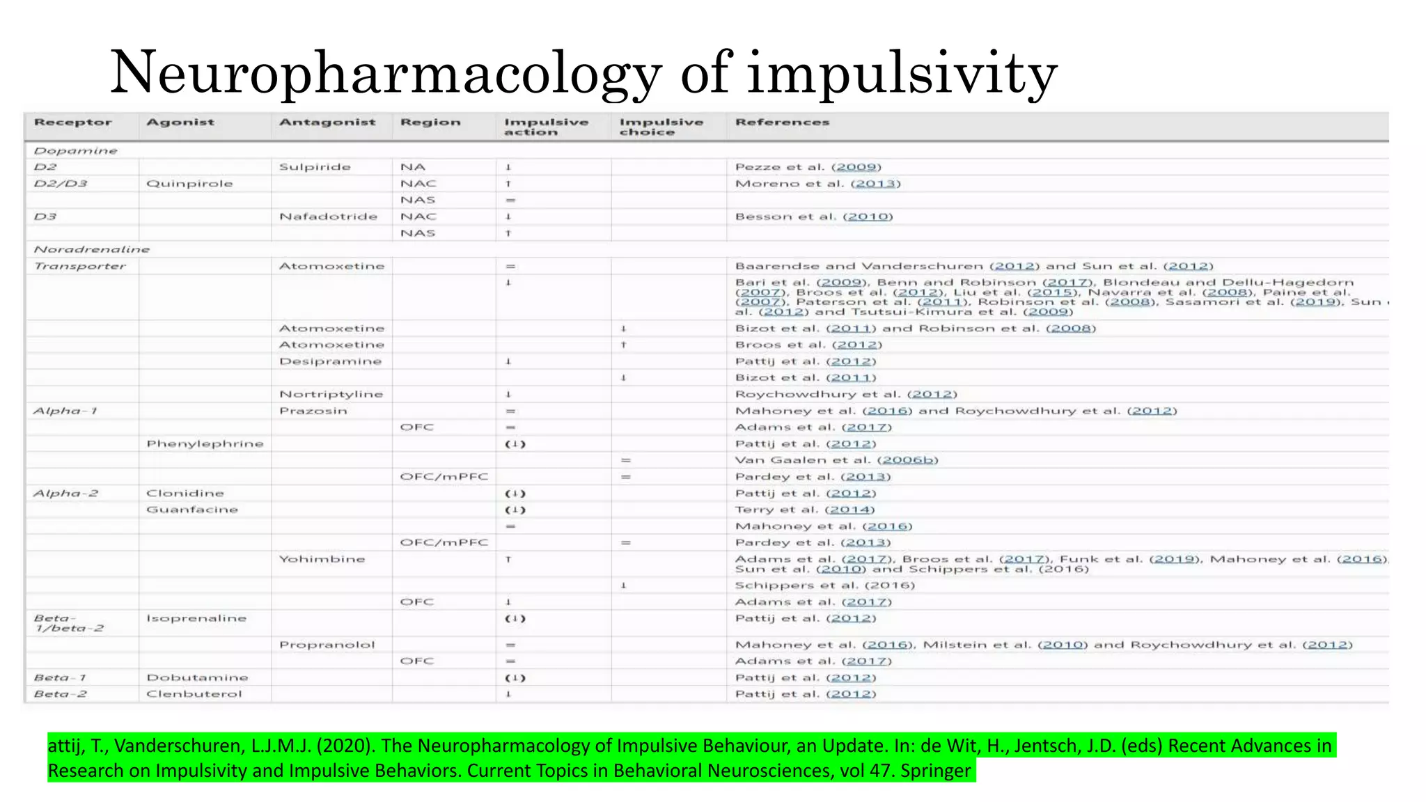 Multidimensional Approach To Impulsivity pptx Multidimensional approach to impulsivity pptx