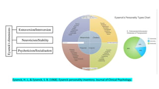 Eysenck, H. J., & Eysenck, S. B. (1968). Eysenck personality inventory. Journal of Clinical Psychology.
 