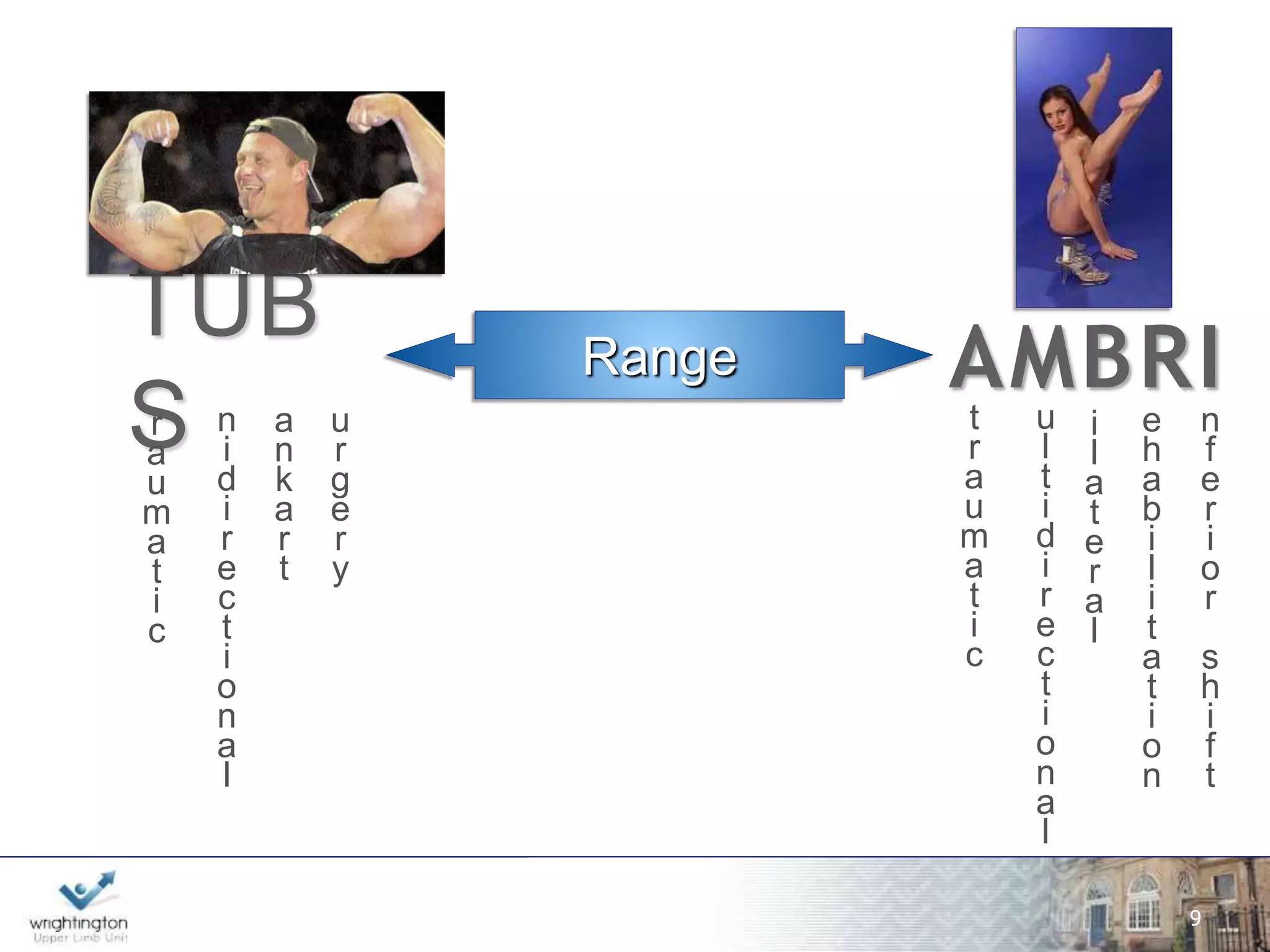 Uncontrollable, involuntary inferior subluxation 
or dislocation, associated with both anterior and 
posterior dislocations or subluxations of the 
shoulder. 
wwwwww.w.wrigrhigtinhgttionng.ctoomn.com 
9 
 