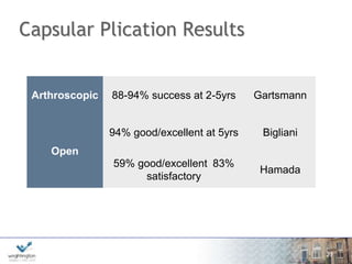 Patients 
• 23 patients (16 ) 
• Average age 27 (19 – 41 years) 
• Follow-up – 15.6 months (range 4 - 40 months) 
• Previous Thermal Capsular Shrinkage: 6 
• Average Pre-Op Specialist Physio: 5.4 months 
wwwwww.w.wrigrhigtinhgttionng.ctoomn.com 
27 
 