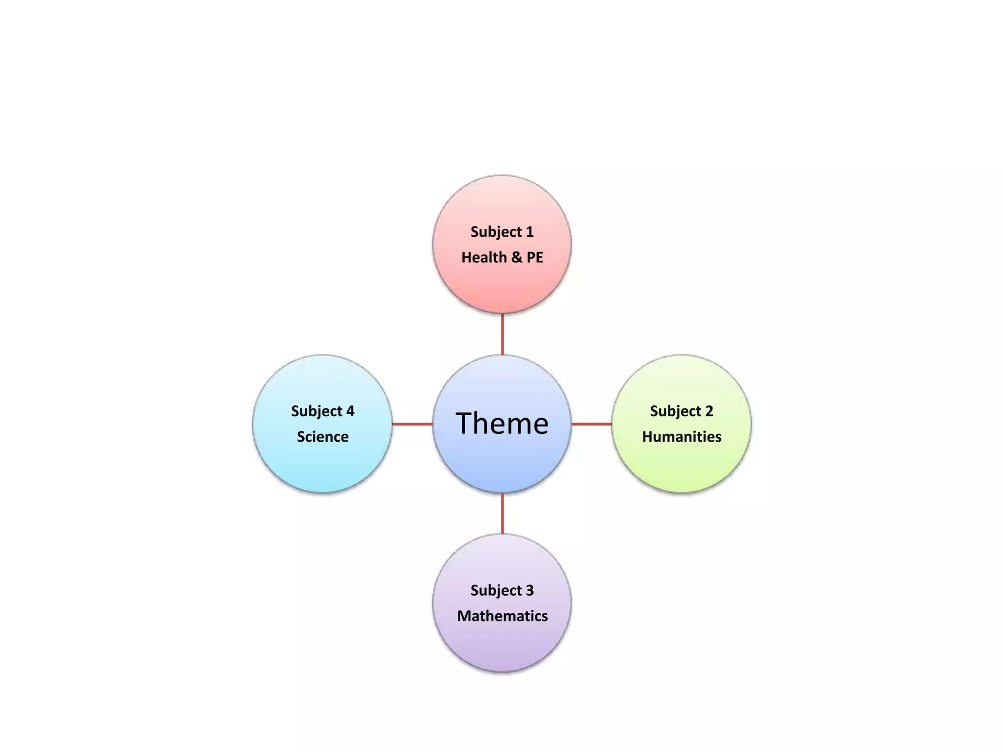 Multidisciplinary | PPTX