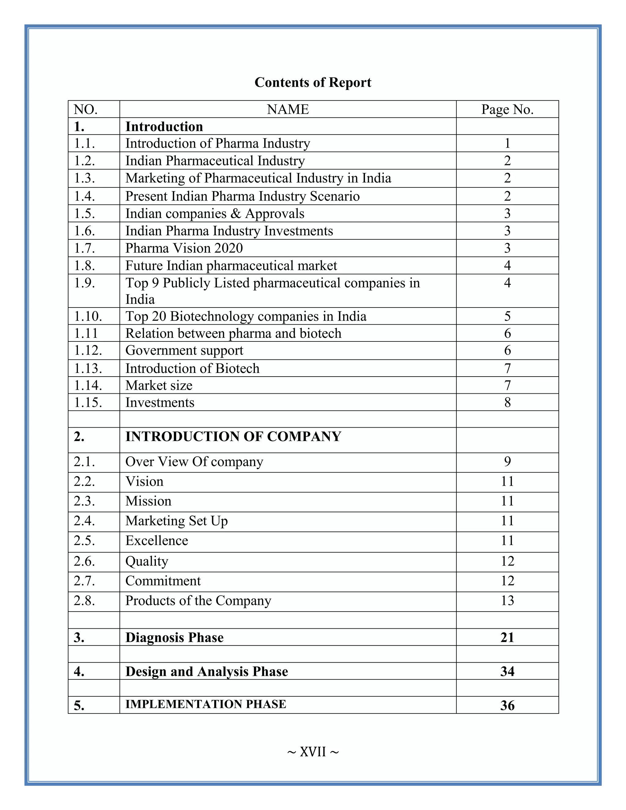 ~ XVII ~
Contents of Report
NO. NAME Page No.
1. Introduction
1.1. Introduction of Pharma Industry 1
1.2. Indian Pharmaceutical Industry 2
1.3. Marketing of Pharmaceutical Industry in India 2
1.4. Present Indian Pharma Industry Scenario 2
1.5. Indian companies & Approvals 3
1.6. Indian Pharma Industry Investments 3
1.7. Pharma Vision 2020 3
1.8. Future Indian pharmaceutical market 4
1.9. Top 9 Publicly Listed pharmaceutical companies in
India
4
1.10. Top 20 Biotechnology companies in India 5
1.11 Relation between pharma and biotech 6
1.12. Government support 6
1.13. Introduction of Biotech 7
1.14. Market size 7
1.15. Investments 8
2. INTRODUCTION OF COMPANY
2.1. Over View Of company 9
2.2. Vision 11
2.3. Mission 11
2.4. Marketing Set Up 11
2.5. Excellence 11
2.6. Quality 12
2.7. Commitment 12
2.8. Products of the Company 13
3. Diagnosis Phase 21
4. Design and Analysis Phase 34
5. IMPLEMENTATION PHASE 36
 
