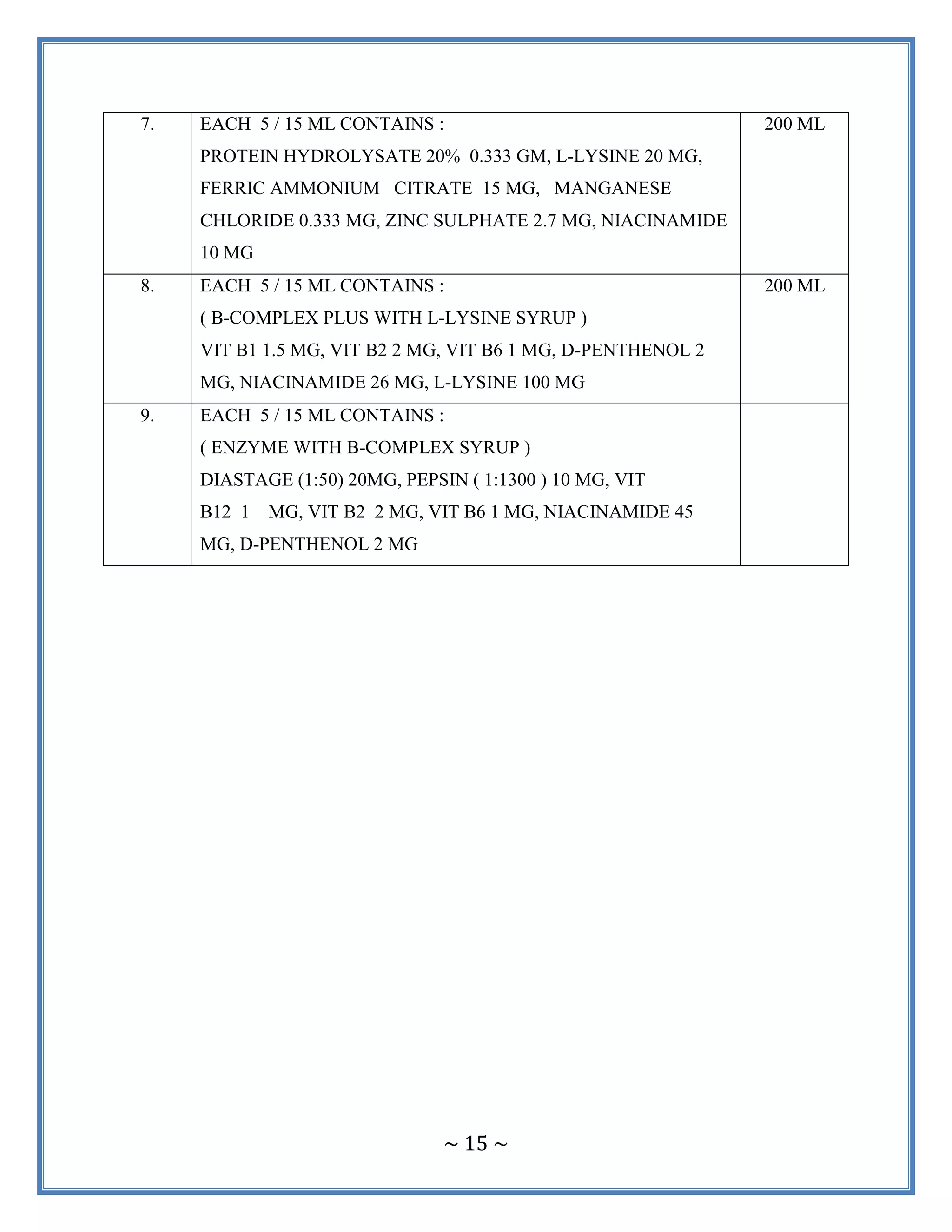 ~ 15 ~
7. EACH 5 / 15 ML CONTAINS :
PROTEIN HYDROLYSATE 20% 0.333 GM, L-LYSINE 20 MG,
FERRIC AMMONIUM CITRATE 15 MG, MANGANESE
CHLORIDE 0.333 MG, ZINC SULPHATE 2.7 MG, NIACINAMIDE
10 MG
200 ML
8. EACH 5 / 15 ML CONTAINS :
( B-COMPLEX PLUS WITH L-LYSINE SYRUP )
VIT B1 1.5 MG, VIT B2 2 MG, VIT B6 1 MG, D-PENTHENOL 2
MG, NIACINAMIDE 26 MG, L-LYSINE 100 MG
200 ML
9. EACH 5 / 15 ML CONTAINS :
( ENZYME WITH B-COMPLEX SYRUP )
DIASTAGE (1:50) 20MG, PEPSIN ( 1:1300 ) 10 MG, VIT
B12 1 MG, VIT B2 2 MG, VIT B6 1 MG, NIACINAMIDE 45
MG, D-PENTHENOL 2 MG
 