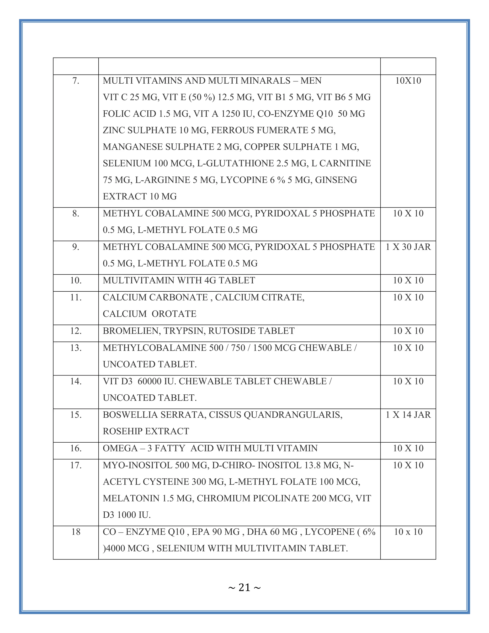 ~ 21 ~
7. MULTI VITAMINS AND MULTI MINARALS – MEN
VIT C 25 MG, VIT E (50 %) 12.5 MG, VIT B1 5 MG, VIT B6 5 MG
FOLIC ACID 1.5 MG, VIT A 1250 IU, CO-ENZYME Q10 50 MG
ZINC SULPHATE 10 MG, FERROUS FUMERATE 5 MG,
MANGANESE SULPHATE 2 MG, COPPER SULPHATE 1 MG,
SELENIUM 100 MCG, L-GLUTATHIONE 2.5 MG, L CARNITINE
75 MG, L-ARGININE 5 MG, LYCOPINE 6 % 5 MG, GINSENG
EXTRACT 10 MG
10X10
8. METHYL COBALAMINE 500 MCG, PYRIDOXAL 5 PHOSPHATE
0.5 MG, L-METHYL FOLATE 0.5 MG
10 X 10
9. METHYL COBALAMINE 500 MCG, PYRIDOXAL 5 PHOSPHATE
0.5 MG, L-METHYL FOLATE 0.5 MG
1 X 30 JAR
10. MULTIVITAMIN WITH 4G TABLET 10 X 10
11. CALCIUM CARBONATE , CALCIUM CITRATE,
CALCIUM OROTATE
10 X 10
12. BROMELIEN, TRYPSIN, RUTOSIDE TABLET 10 X 10
13. METHYLCOBALAMINE 500 / 750 / 1500 MCG CHEWABLE /
UNCOATED TABLET.
10 X 10
14. VIT D3 60000 IU. CHEWABLE TABLET CHEWABLE /
UNCOATED TABLET.
10 X 10
15. BOSWELLIA SERRATA, CISSUS QUANDRANGULARIS,
ROSEHIP EXTRACT
1 X 14 JAR
16. OMEGA – 3 FATTY ACID WITH MULTI VITAMIN 10 X 10
17. MYO-INOSITOL 500 MG, D-CHIRO- INOSITOL 13.8 MG, N-
ACETYL CYSTEINE 300 MG, L-METHYL FOLATE 100 MCG,
MELATONIN 1.5 MG, CHROMIUM PICOLINATE 200 MCG, VIT
D3 1000 IU.
10 X 10
18 CO – ENZYME Q10 , EPA 90 MG , DHA 60 MG , LYCOPENE ( 6%
)4000 MCG , SELENIUM WITH MULTIVITAMIN TABLET.
10 x 10
 