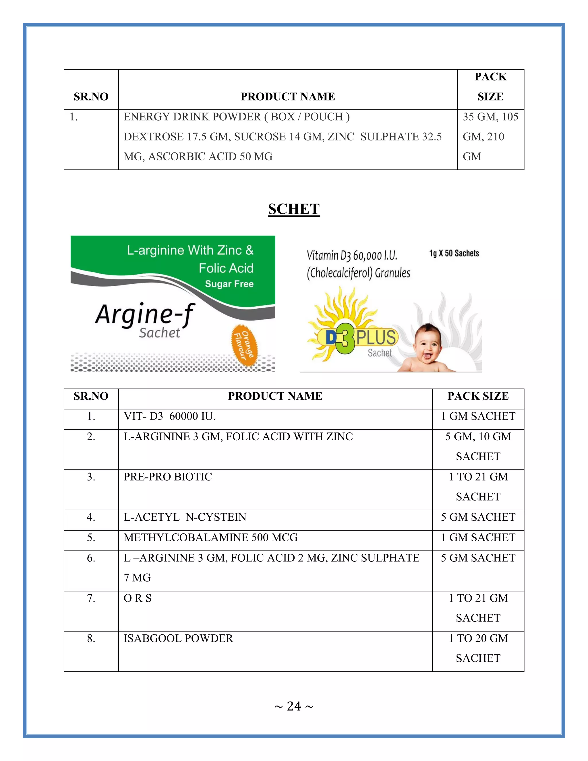 ~ 24 ~
SR.NO PRODUCT NAME
PACK
SIZE
1. ENERGY DRINK POWDER ( BOX / POUCH )
DEXTROSE 17.5 GM, SUCROSE 14 GM, ZINC SULPHATE 32.5
MG, ASCORBIC ACID 50 MG
35 GM, 105
GM, 210
GM
SCHET
SR.NO PRODUCT NAME PACK SIZE
1. VIT- D3 60000 IU. 1 GM SACHET
2. L-ARGININE 3 GM, FOLIC ACID WITH ZINC 5 GM, 10 GM
SACHET
3. PRE-PRO BIOTIC 1 TO 21 GM
SACHET
4. L-ACETYL N-CYSTEIN 5 GM SACHET
5. METHYLCOBALAMINE 500 MCG 1 GM SACHET
6. L –ARGININE 3 GM, FOLIC ACID 2 MG, ZINC SULPHATE
7 MG
5 GM SACHET
7. O R S 1 TO 21 GM
SACHET
8. ISABGOOL POWDER 1 TO 20 GM
SACHET
 