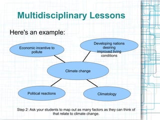 Multidisciplinary Lessons
Here's an example:
                                                 Developing nations
   Economic incentive to                              desiring
         pollute                                  improved living
                                                    conditions



                               Climate change




        Political reactions                        Climatology



  Step 2: Ask your students to map out as many factors as they can think of
                        that relate to climate change.
 