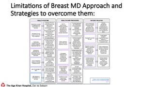 Multidisciplinary Approach to Breast Cancer Management.pptx