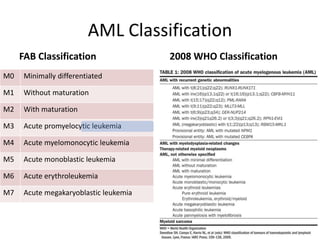 Multidisciplinary approach to the management of leukemias aml | PPTX