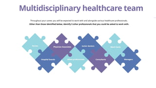 Effective Teamwork in Multidisciplinary Healthcare: Achieving Good ...