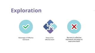 Effective Teamwork in Multidisciplinary Healthcare: Achieving Good ...