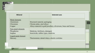 Mineral Selected uses
Metal elements
Aluminium
Chromium
Copper
Structural material, packaging
Chrome plate, steel alloys
Alloys material in gold jewellery, silverware, brass and bronze
Non-metal elements
Phosphorus
Sulphur
Medicine, fertilizers, detergent
Insecticide, rubber types, medicine
Liquid metal element
Mercury Thermometer, dental inlays, electric switches
16
 