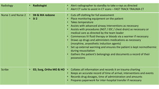 Radiology • Radiologist • Alert radiographer to standby to take x-rays as directed
• Alert CT suite to assist in CT scans – FAST TRACK TRAUMA CT
Nurse 1 and Nurse 2 • SN & MA redzone
• SI 2
• Cuts off clothing for full assessment
• Place monitoring equipment on the patient
• Takes temperature
• Assists with advanced airway interventions as necessary
• Assists with procedures (NGT / IDC / chest drain) as necessary or
medical care as directed by the team leader
• Commences IV fluid therapy or bloods via a warmer if necessary
• Draws up drugs and administers medications as necessary
(morphine, anaesthetic induction agents)
• Set up external warming and ensures the patient is kept normothermic
during resuscitation
• Gathers the patient’s belongings and documents a record of their
possessions
Scribe • ED, Surg, Ortho MO & HO • Collates all information and records it on trauma charting
• Keeps an accurate record of time of arrival, interventions and events
• Records drug dosages, time of administration and amounts
• Prepares paperwork for inter-hospital transfer if necessary
 