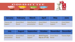 January February March April May June
Trauma Life
Support
Grand Ward
Round
Data/Statistic
presentation
Grand Ward
Round
Trauma Life
Support
Grand Ward
Round
July August September October November December
Data/Statistic
presentation
Grand Ward
Round
Trauma Life
Support
World Trauma
Day on 17th Oct
Grand Ward
Round
Trauma Night
 