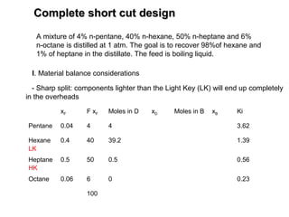 Complete short cut designComplete short cut design
A mixture of 4% n-pentane, 40% n-hexane, 50% n-heptane and 6%
n-octane is distilled at 1 atm. The goal is to recover 98%of hexane and
1% of heptane in the distillate. The feed is boiling liquid.
xF F xF Moles in D xD Moles in B xB Ki
Pentane 0.04 4 4 3.62
Hexane
LK
0.4 40 39.2 1.39
Heptane
HK
0.5 50 0.5 0.56
Octane 0.06 6 0 0.23
100
- Sharp split: components lighter than the Light Key (LK) will end up completely
in the overheads
I. Material balance considerations
 