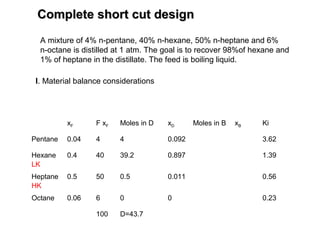 Complete short cut designComplete short cut design
A mixture of 4% n-pentane, 40% n-hexane, 50% n-heptane and 6%
n-octane is distilled at 1 atm. The goal is to recover 98%of hexane and
1% of heptane in the distillate. The feed is boiling liquid.
xF F xF Moles in D xD Moles in B xB Ki
Pentane 0.04 4 4 0.092 3.62
Hexane
LK
0.4 40 39.2 0.897 1.39
Heptane
HK
0.5 50 0.5 0.011 0.56
Octane 0.06 6 0 0 0.23
100 D=43.7
I. Material balance considerations
 