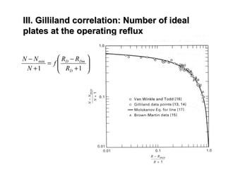III. Gilliland correlation: Number of idealIII. Gilliland correlation: Number of ideal
plates at the operating refluxplates at the operating reflux






+
−
=
+
−
11
min
D
DmD
R
RR
f
N
NN
 