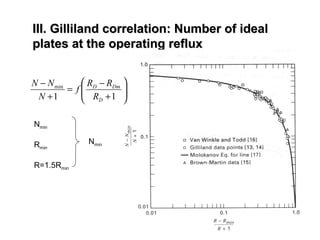 III. Gilliland correlation: Number of idealIII. Gilliland correlation: Number of ideal
plates at the operating refluxplates at the operating reflux






+
−
=
+
−
11
min
D
DmD
R
RR
f
N
NN
Nmin
Rmin
R=1.5Rmin
Nmin
 