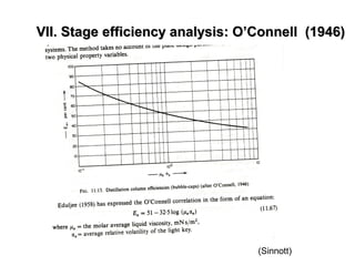 VII. Stage efficiency analysis: O’Connell (1946)VII. Stage efficiency analysis: O’Connell (1946)
(Sinnott)
 