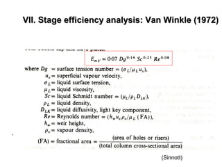 VII. Stage efficiency analysis: Van Winkle (1972)VII. Stage efficiency analysis: Van Winkle (1972)
(Sinnott)
 