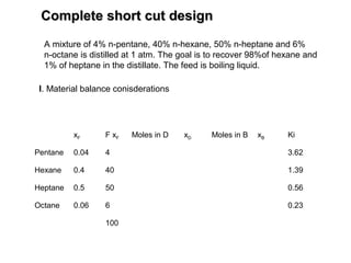 Complete short cut designComplete short cut design
A mixture of 4% n-pentane, 40% n-hexane, 50% n-heptane and 6%
n-octane is distilled at 1 atm. The goal is to recover 98%of hexane and
1% of heptane in the distillate. The feed is boiling liquid.
xF F xF Moles in D xD Moles in B xB Ki
Pentane 0.04 4 3.62
Hexane 0.4 40 1.39
Heptane 0.5 50 0.56
Octane 0.06 6 0.23
100
I. Material balance conisderations
 