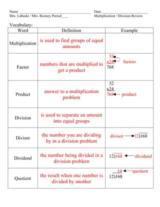 Name _______________________________________ Date _________________________
Mrs. Labuski / Mrs. Rooney Period ___        Multiplication / Division Review

Vocabulary:
   Word                      Definition                       Example

                 is used to find groups of equal
Multiplication
                             amounts
                                                 32
                                                x24             factors
                 numbers that are multiplied to
    Factor                                      768
                          get a product

                                                       32
                                                      x24
                   answer to a multiplication
   Product                                            768     product
                           problem


                 is used to separate an amount
  Division
                       into equal groups
                                                                       ____
                  the number you are dividing           divisor      12)168
   Divisor
                    by in a division problem
                                                         ____
                 the number being divided in a         12)168         dividend
  Dividend
                       division problem
                                                           14        quotient
                 the result when one number is         12)168
  Quotient
                       divided by another
 