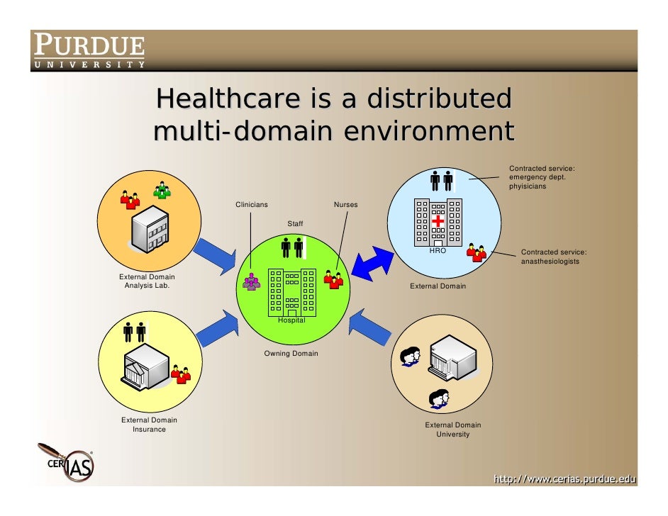 Multidomain and Privacyaware Role Based Access Control in eHealth