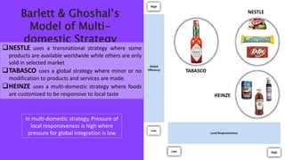 Barlett & Ghoshal’s
Model of Multi-
domestic Strategy
NESTLE uses a transnational strategy where some
products are available worldwide while others are only
sold in selected market
TABASCO uses a global strategy where minor or no
modification to products and services are made.
HEINZE uses a multi-domestic strategy where foods
are customized to be responsive to local taste
In multi-domestic strategy, Pressure of
local responsiveness is high where
pressure for global integration is low
TABASCO
NESTLE
HEINZE
 