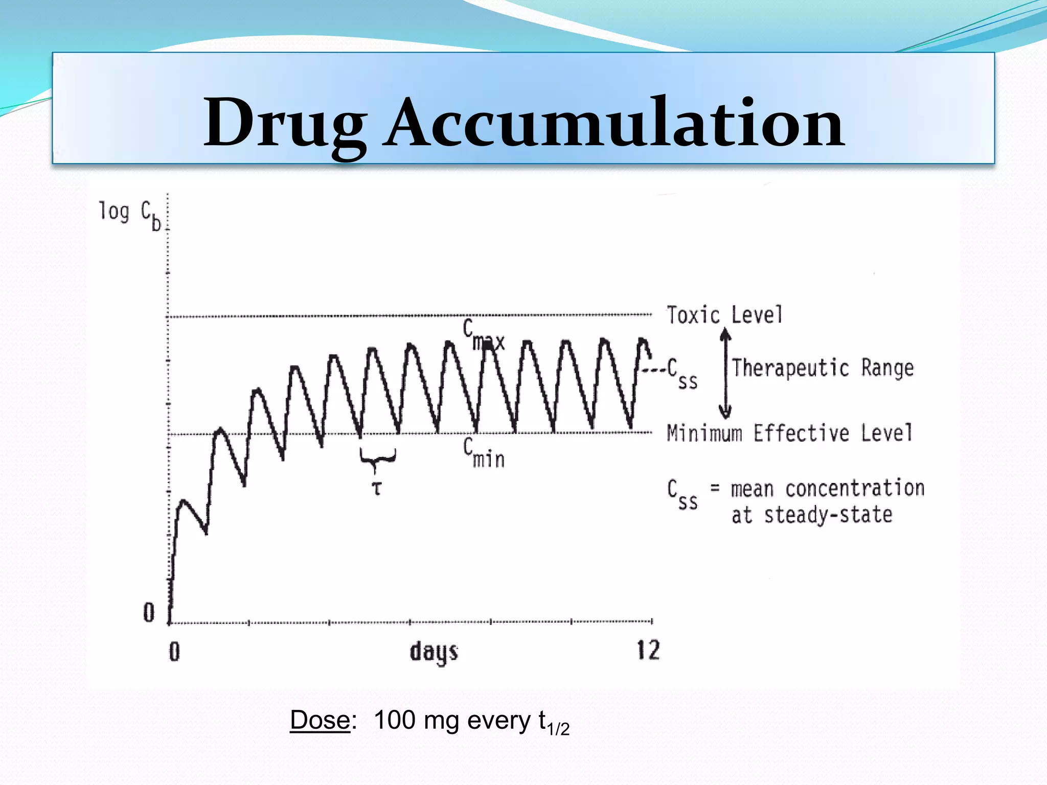 Pharmacokinetics / Biopharmaceutics - Multi dosage regimens | PDF