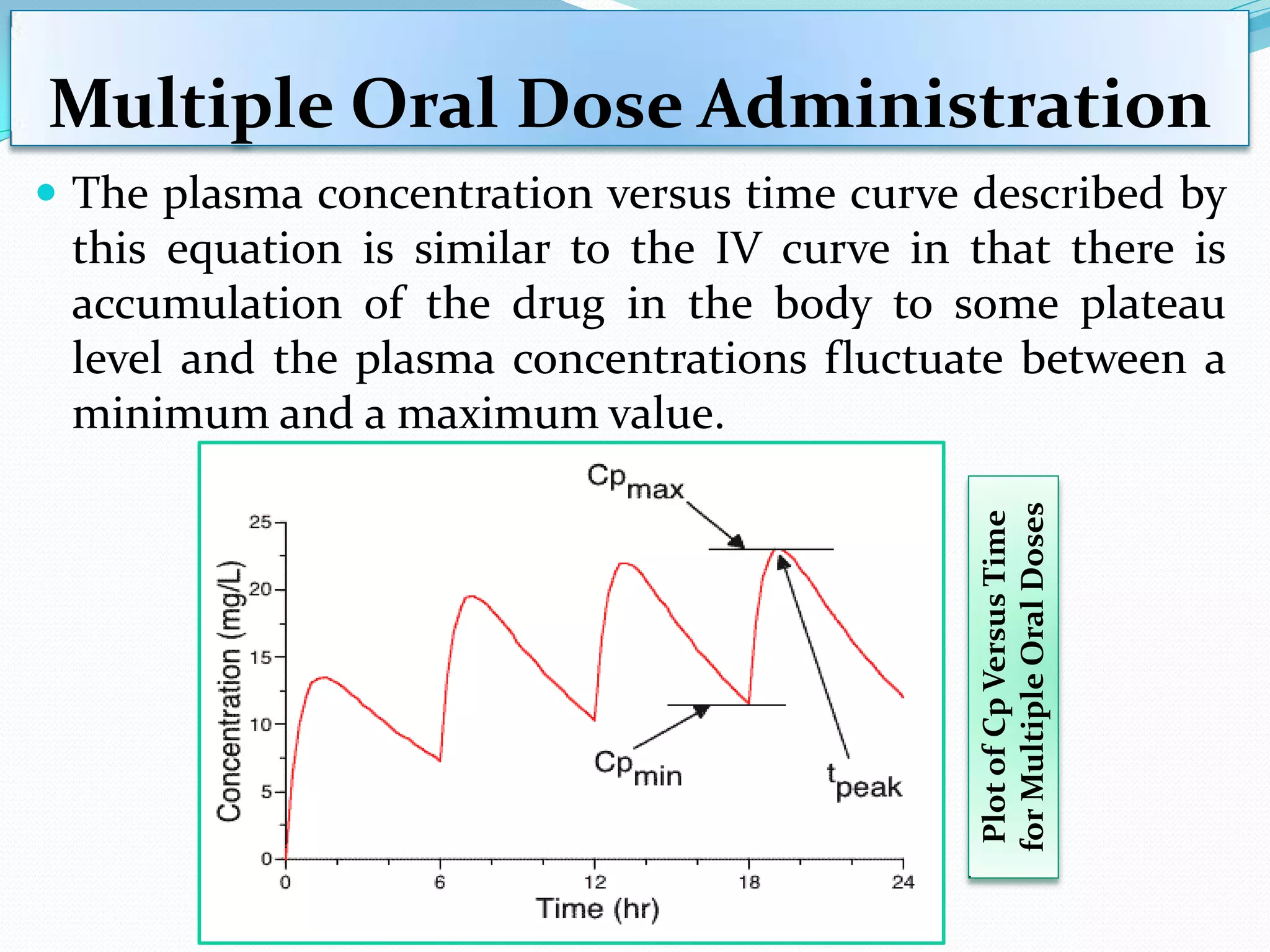 Pharmacokinetics / Biopharmaceutics - Multi dosage regimens | PDF