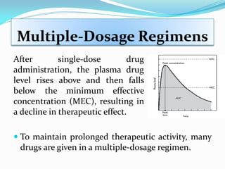 Multiple-Dosage Regimens
 To maintain prolonged therapeutic activity, many
drugs are given in a multiple-dosage regimen.
After single-dose drug
administration, the plasma drug
level rises above and then falls
below the minimum effective
concentration (MEC), resulting in
a decline in therapeutic effect.
 
