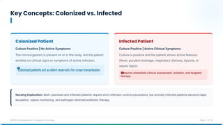 Key Concepts: Colonized vs. Infected
MDRO Management in Surgical Oncology Slide 7 of 14
Nursing Implication: Both colonized and infected patients require strict infection control precautions, but actively infected patients demand rapid
escalation, sepsis monitoring, and pathogen-directed antibiotic therapy.
Colonized Patient
Culture Positive | No Active Symptoms
The microorganism is present on or in the body, but the patient
exhibits no clinical signs or symptoms of active infection.
Infected Patient
Culture Positive | Active Clinical Symptoms
Culture is positive and the patient shows active features
(fever, purulent drainage, respiratory distress, dysuria, or
sepsis signs).
 