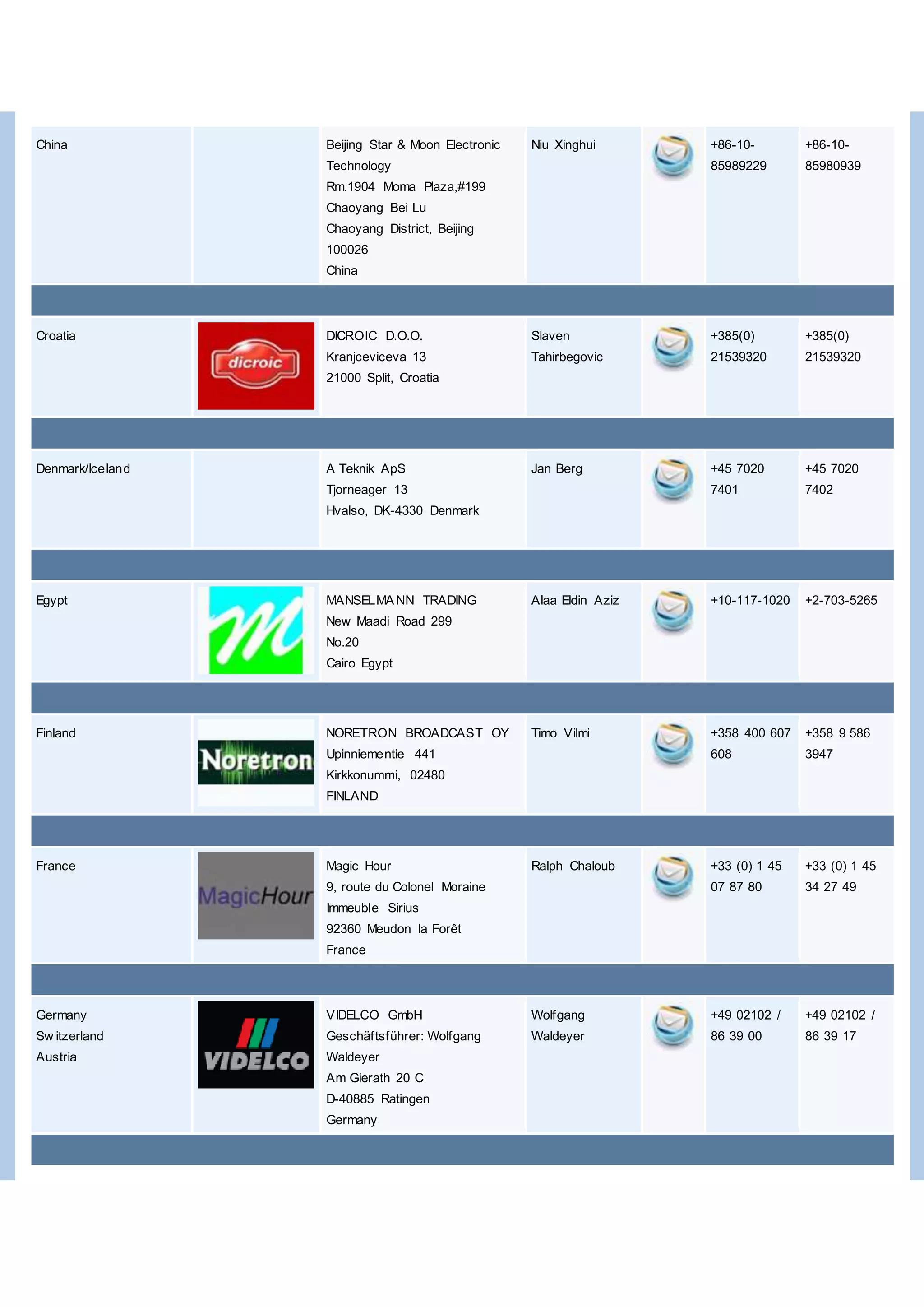 Fiber Routing Switcher | PDF