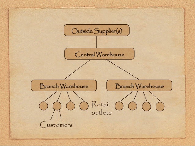 counter measures to the bullwhip effect The impact of information enrichment on the the impact of information enrichment on the bullwhip effect in classify the counter measures that can. counter measures to the bullwhip effect The impact of information enrichment on the the impact of information enrichment on the bullwhip effect in classify the counter measures that can.
