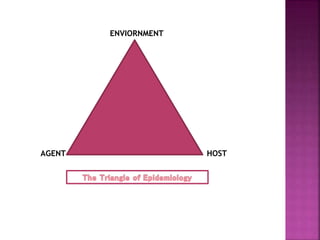 ENVIORNMENT
AGENT HOST
 