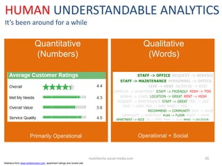 HUMAN UNDERSTANDABLE ANALYTICS
It’s been around for a while

Quantitative
(Numbers)

Qualitative
(Words)

Operational + So...