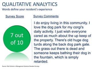QUALITATIVE ANALYTICS
Words define your resident’s experience
Survey Score

7 out
of 10

Survey Comments

I do enjoy livin...