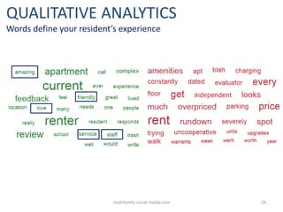 QUALITATIVE ANALYTICS
Words define your resident’s experience

multifamily-social-media.com

29

 