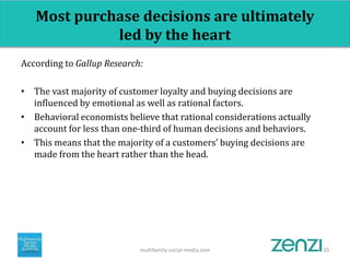 Most purchase decisions are ultimately
led by the heart
multifamily-social-media.com 20
According to Gallup Research:
• Th...