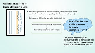 Let's learn everything about MULTIFOCAL IOL .pptx