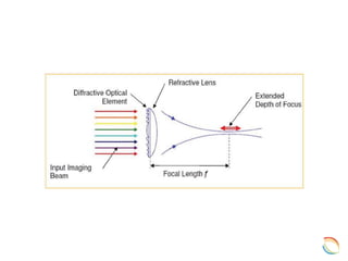 Multifocal IOL | PPTX
