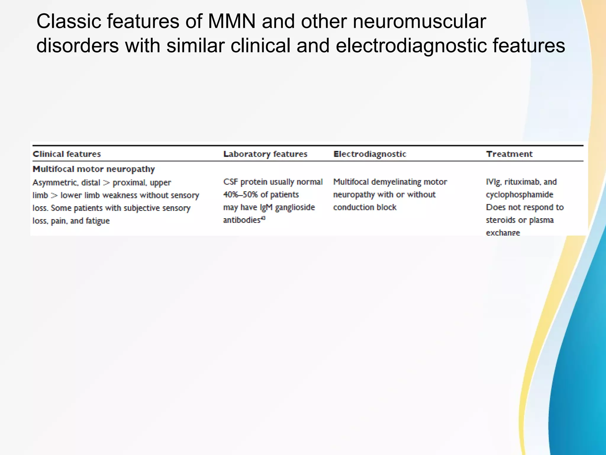 Multifocal motor neuropathy | PPT