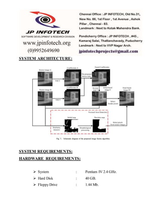 SYSTEM ARCHITECTURE:
SYSTEM REQUIREMENTS:
HARDWARE REQUIREMENTS:
 System : Pentium IV 2.4 GHz.
 Hard Disk : 40 GB.
 Floppy Drive : 1.44 Mb.
 