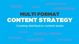 MULTI FORMAT
CONTENT STRATEGY
Creating distributive content assets
VIDEO
ARTICLES
INFOGRAPHICS
EMAIL
SOCIAL MEDIA
SURVEYS
BLOGS
LONGFORM
E-BOOKS
 